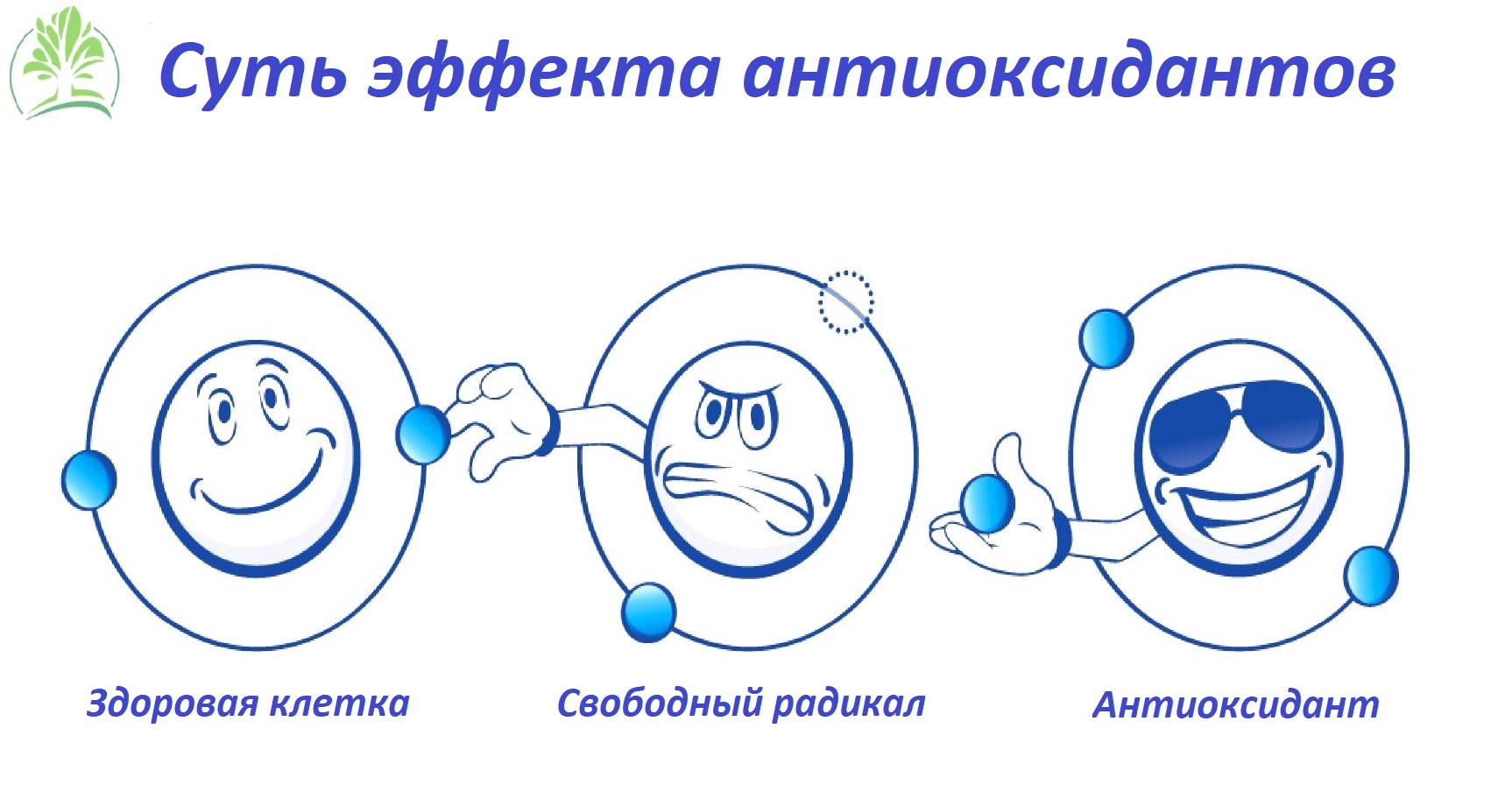 Свободные радикалы картинки